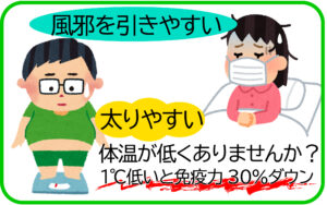 風邪を引きやすい、太りやすい人