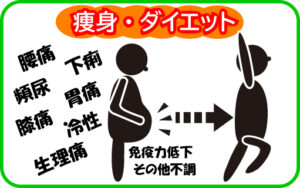 痩身・ダイエットのシルエット