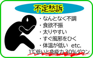 【健康の森整体院】不定愁訴に悩む人
